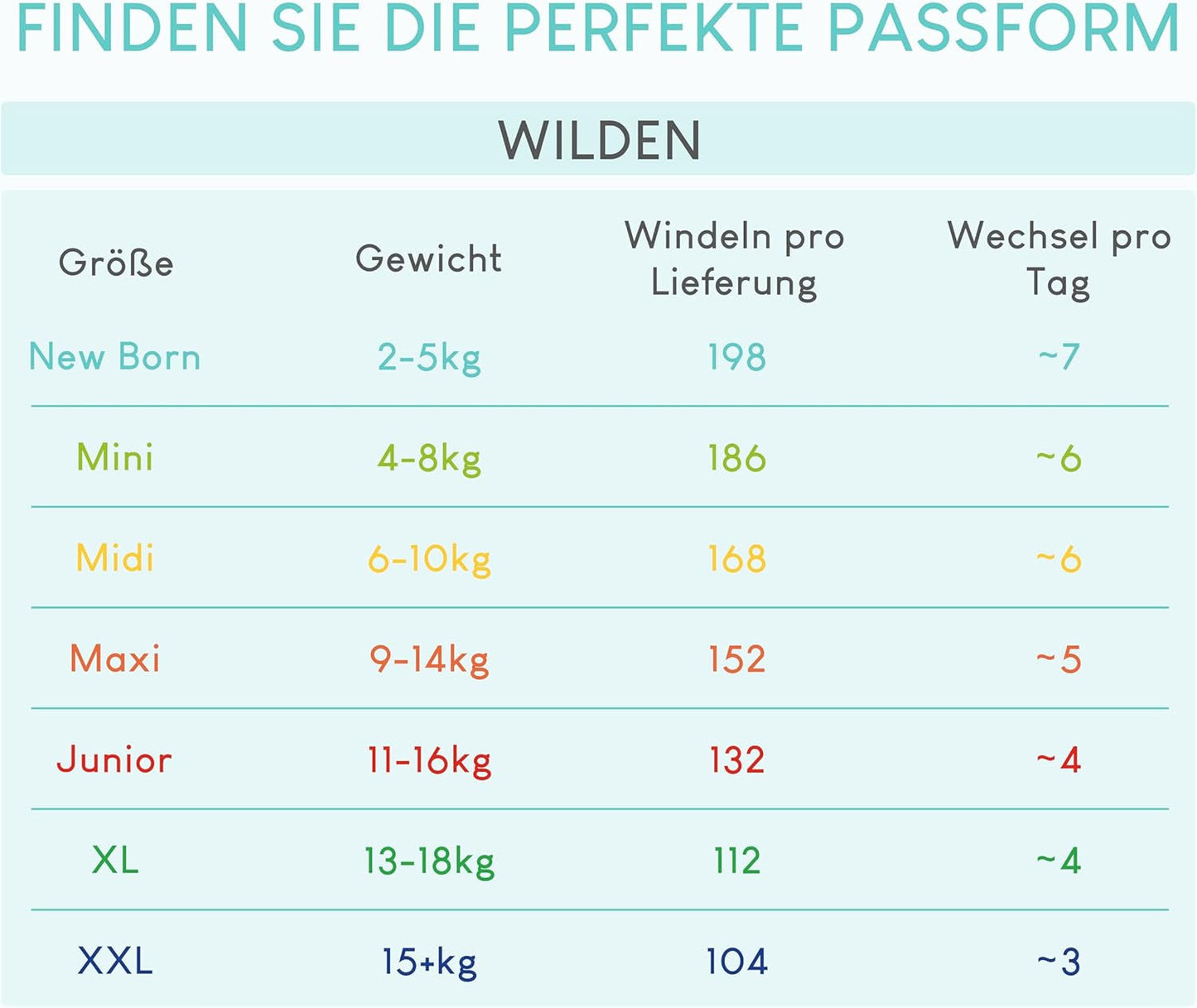 Scutece Pillo 3 - Cutie cu 168 de scutece, 6 pachete a câte 28 de scutece fiecare, mărimea 3 - Midi (6-10 kg) - Scutece pentru bebeluși