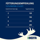 Pachet de probă Bozita Tetra în sos cu mult pui, cărbune și mult pui și vită în jeleu - 4+2-6x370g Hrană fără cereale și zahăr pentru pisici sterilizate, cu 7,5% proteine și 5% grăsimi
