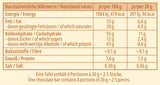 frankonia CIOCOLATĂ FĂRĂ ZAHĂR ADĂUGAT Ciocolată albă fără gluten, 80 g