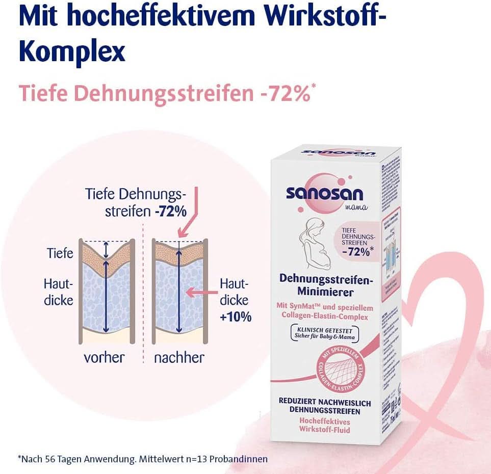 Sanosan Stretch Mark Minimiser, testat clinic - dovedit a reduce vergeturile după sarcină, fără ulei de parafină, coloranți, siliconi, 75 ml Cosmetice si Infrumusetare Naty Shop