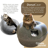 Pături & Mobilier, Animale de companie, Peșteri & Case, Pisici, Paturi pentru pisici, Pisici - culcusuri, saltele