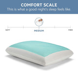 Sealy SE '19 Essentials SM Aqua Bubble Gel Sheet, 1 pernă MC (US), alb, 61 X 40 X 14 cm Perne standard Naty Shop