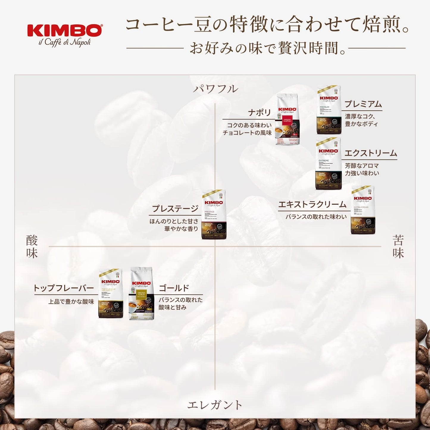 Boabe de cafea Prestige de diferite origini 1 kg (ambalajul poate varia)