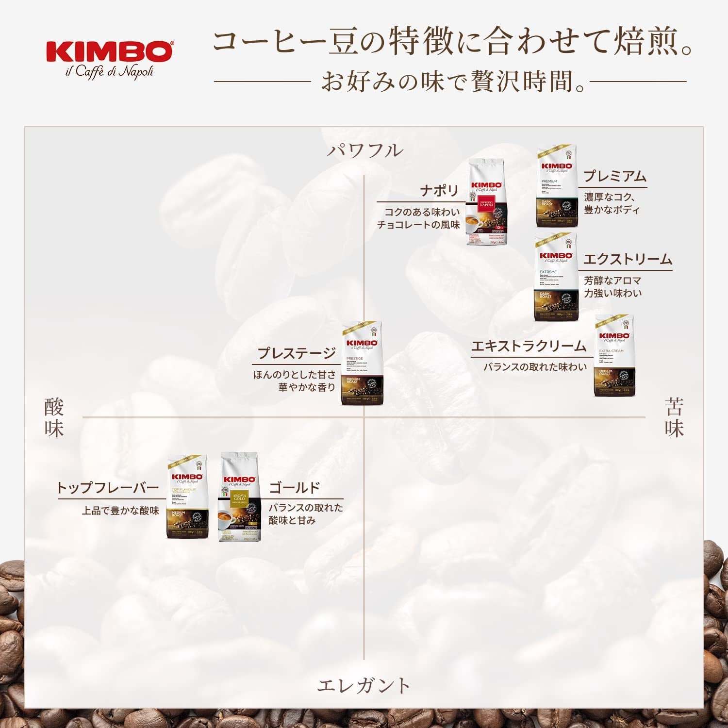 Boabe de cafea Prestige de diferite origini 1 kg (ambalajul poate varia)