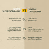 Selecție de boabe de cafea Incapto la nivel mondial | Selecție de 10 origini din întreaga lume | Cafea de specialitate | 100% Arabica | Ideal ca set cadou de cafea | Pentru iubitorii de cafea | 10 pachete x 100g