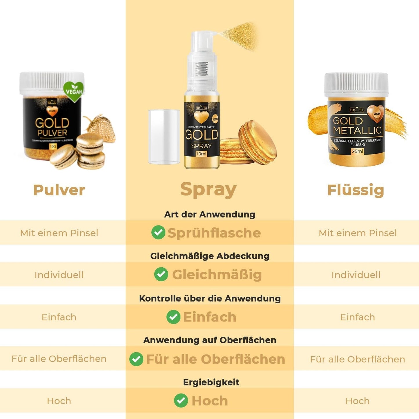 Spray colorant alimentar He-Ju, auriu, 10 g, pudră de aur comestibilă, vegană și fără E171, sclipici comestibil pentru băuturi