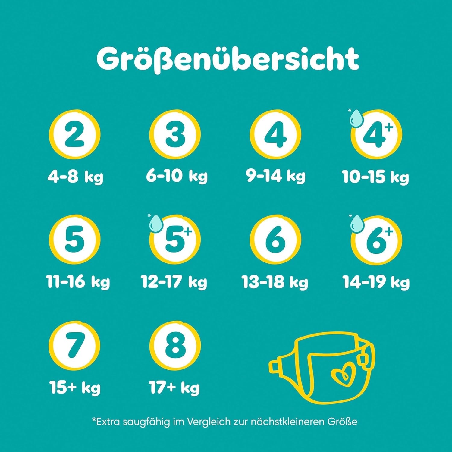 Scutece Pampers Baby-Dry mărimea 5, 174 de scutece, 11 kg - 16 kg, protecție împotriva scurgerilor de până la 100% și confort toată noaptea