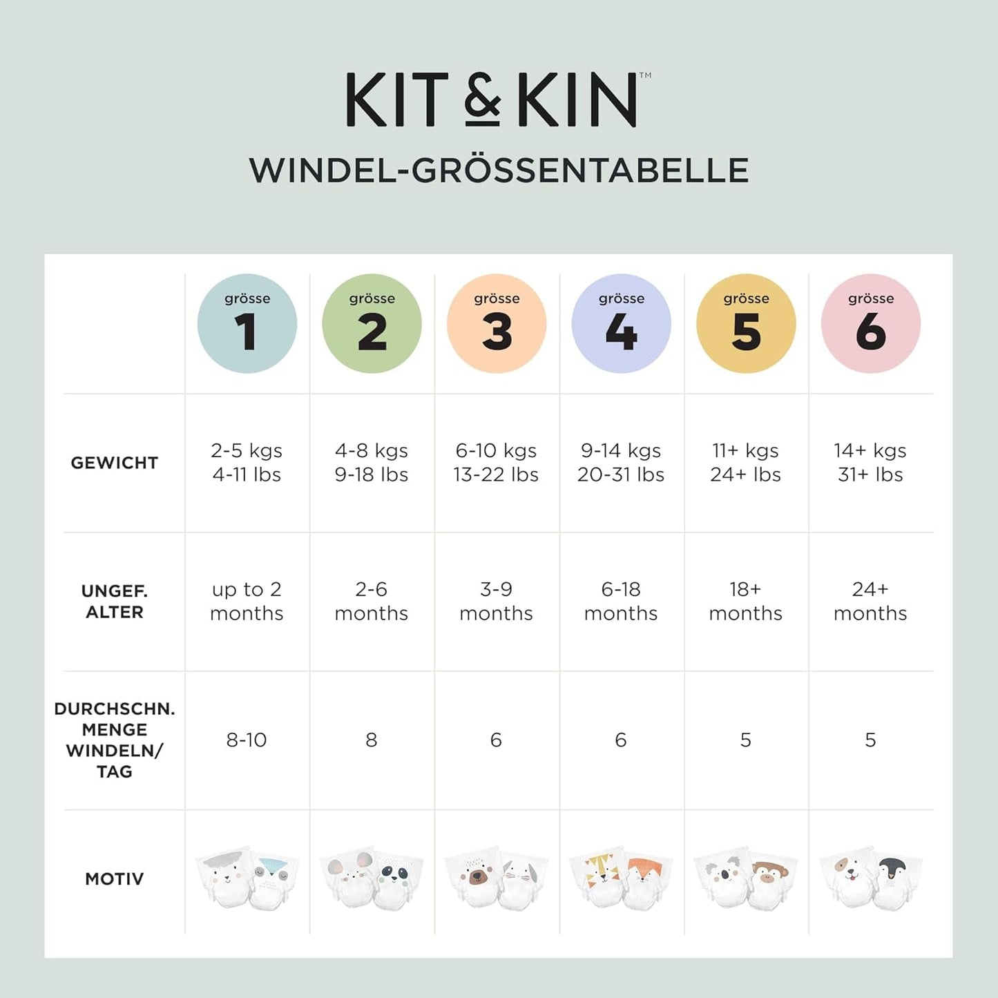 Scutece Kit & Kin Premium, mărimea 4 (9-14 kg), 128 bucăți, pe bază de plante și hipoalergenice, protecție fiabilă împotriva scurgerilor, vegane și fără cruzime