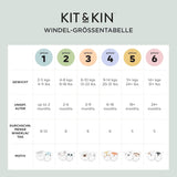 Scutece Kit & Kin Premium, mărimea 4 (9-14 kg), 128 bucăți, pe bază de plante și hipoalergenice, protecție fiabilă împotriva scurgerilor, vegane și fără cruzime