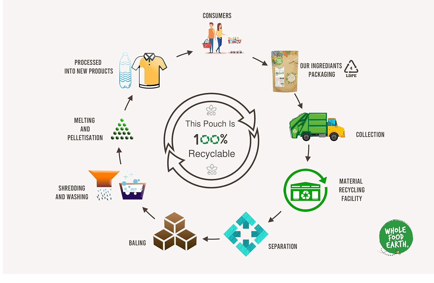 Boabele de speltă organice Wholefood Earth – 3 kg | Fără OMG | Vegan | Bogat în fibre | Certificat organic