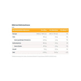Colecția Milk&Cream (1 x 125g) / Ciocolate fine în 4 sortimente