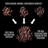 - Kaffeebohnen 2kg - Extra langsam geröstet - wenig Säure und Bitterstoffe - Barista-Qualität - Feinste Crema - Bester Espresso für Vollautomaten - 4 x 500 g