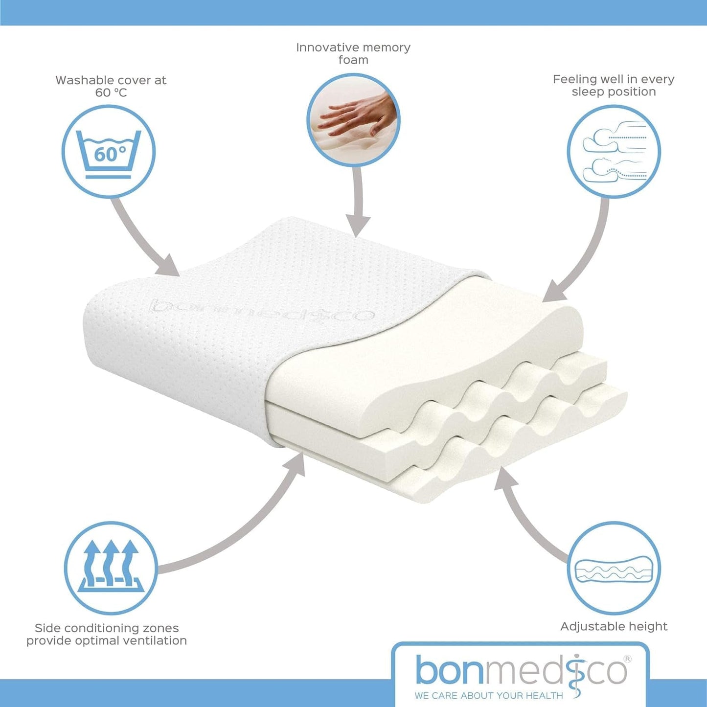 Pernă ergonomică Bonmedico Large - Pernă ortopedică de susținere a gâtului - Pernă de gât pentru dormit lateral, dormit pe spate - Pernă din spumă cu memorie - Pernă de dormit pentru adulți - Cadouri wellness Perne ortopedice cervicale Naty Shop