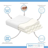 Pernă ergonomică Bonmedico Large - Pernă ortopedică de susținere a gâtului - Pernă de gât pentru dormit lateral, dormit pe spate - Pernă din spumă cu memorie - Pernă de dormit pentru adulți - Cadouri wellness Perne ortopedice cervicale Naty Shop