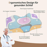 Homyrium Pernă ergonomică pentru gât Pernă ortopedică Pernă de sprijin pentru gât din spumă de memorie Pernă anti sforăit Pernă pentru dormit lateral, spate și stomac gri Perne ortopedice cervicale Naty Shop
