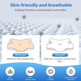 Pernă din spumă de memorie MULISOFT, Pernă confortabilă pentru cap, Pernă de susținere a gâtului, Pernă ergonomică pentru somn lateral (gri) Perne ortopedice cervicale Naty Shop