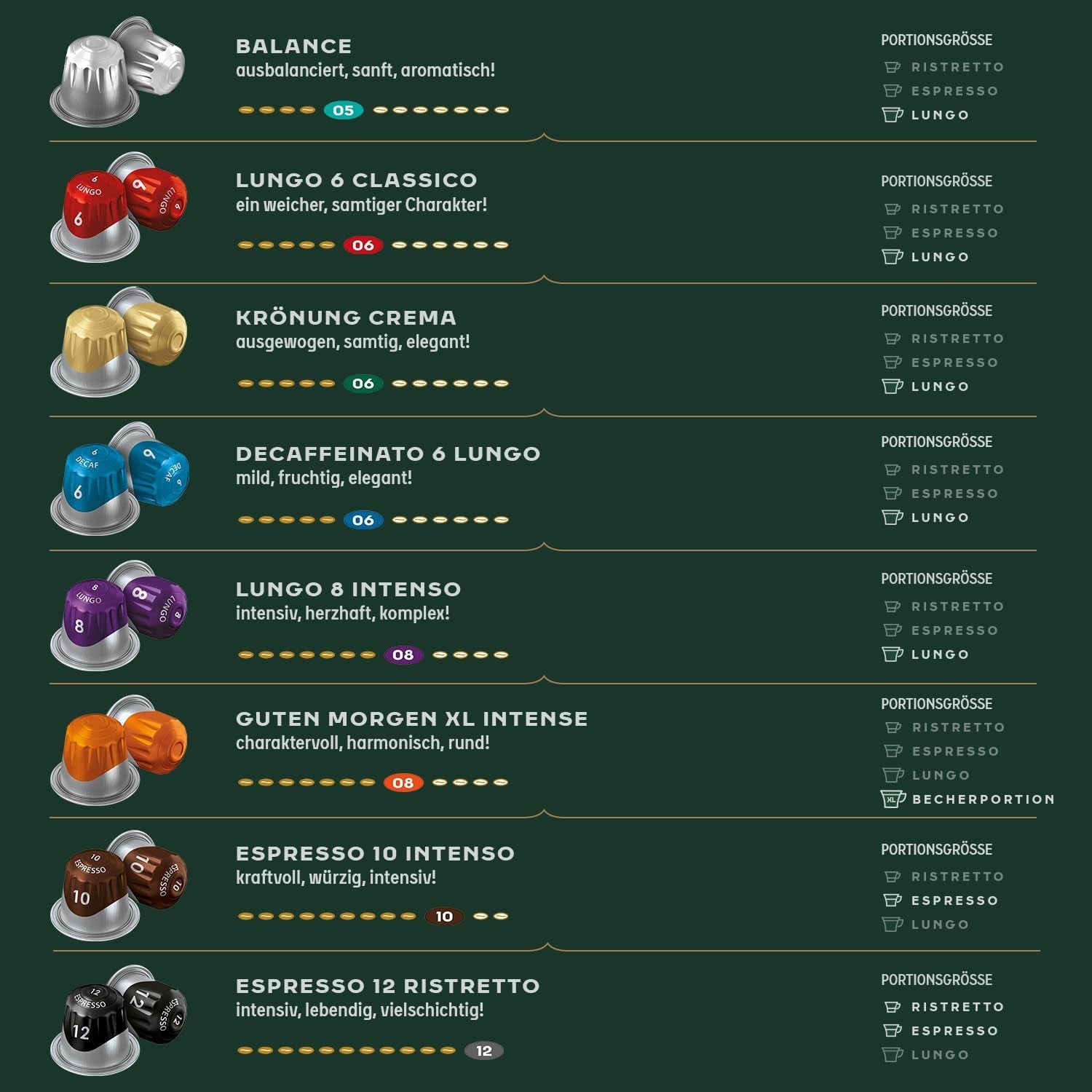 Jacobs Kaffeekapseln Espresso Intenso, Intensität 10/12, 10 x 20 Getränke, Nespresso* kompatible Kaffee Kapseln, 200 Kapseln