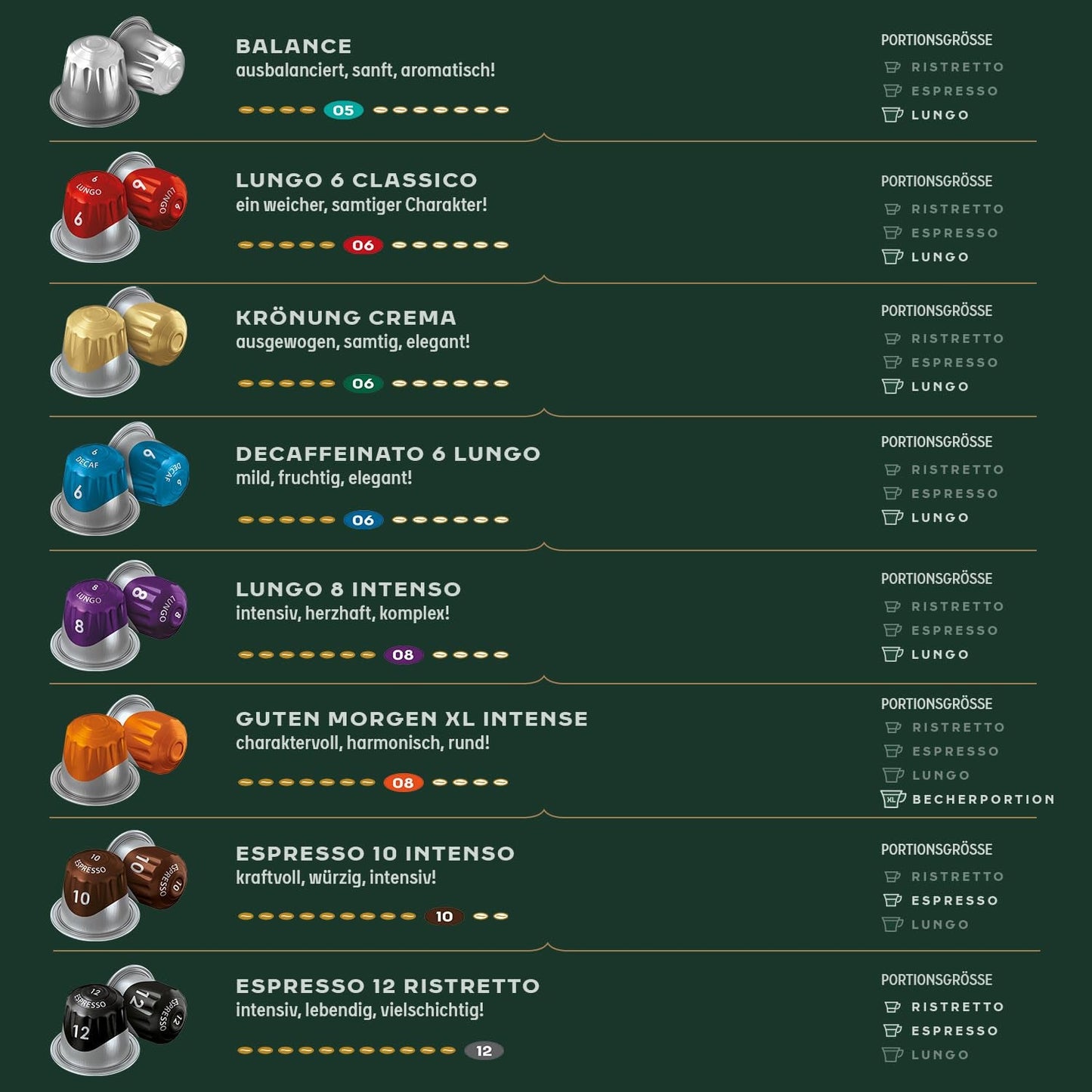 Jacobs Kaffeekapseln Espresso Ristretto, Megapack XXL, Intensität 12/12, 5 x 40 Getränke, Nespresso* kompatible Kaffee Kapseln, 200 Kapseln