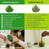 50 G Matcha de calitate ceremonială din Japonia - 100% natural, fără pesticide și testat - măcinat cu piatră - pudră de ceai japonez premium Moegi Matcha
