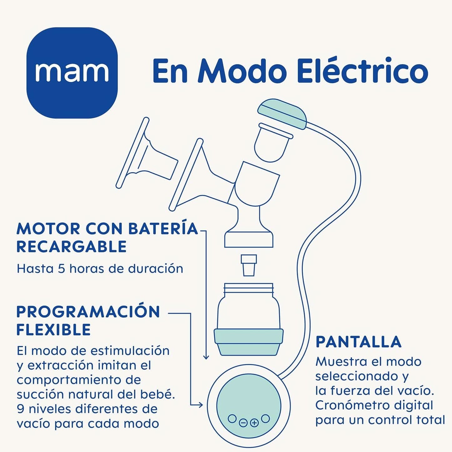 Pompă de sân 2 în 1 electrică și manuală MAM, îndepărtare directă din biberon sau recipient de conservare, stimulare și îndepărtare, afișaj digital Accesorii Hrana si Alaptare Bebe Naty Shop