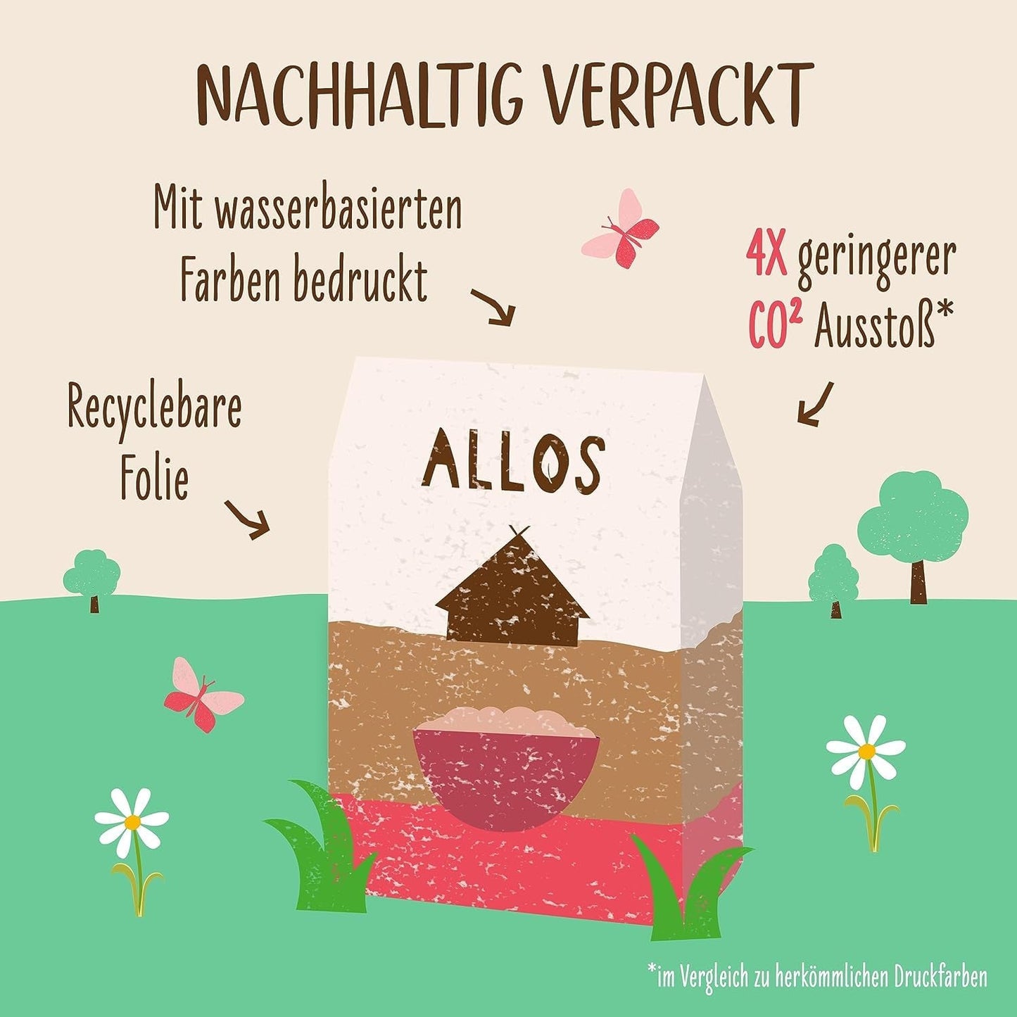 Terci de smochine și zmeură Allos neîndulcit | Terci fără zahăr | Muesli organic | Muesli cu fructe | Fulgi de ovăz | Terci de mic dejun | Cereale pentru micul dejun | Vegan | Pachet de 6 (6 x 500g)