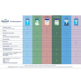 Aptamil HA 2 – Formulă de continuare după 6 luni, cu Omega 3 și 6, DHA, ARA și ALA, Fără lactoză, Fără ulei de palmier, Hrană pentru bebeluși, Lapte praf, 1 x 800g (Pachet de 4)
