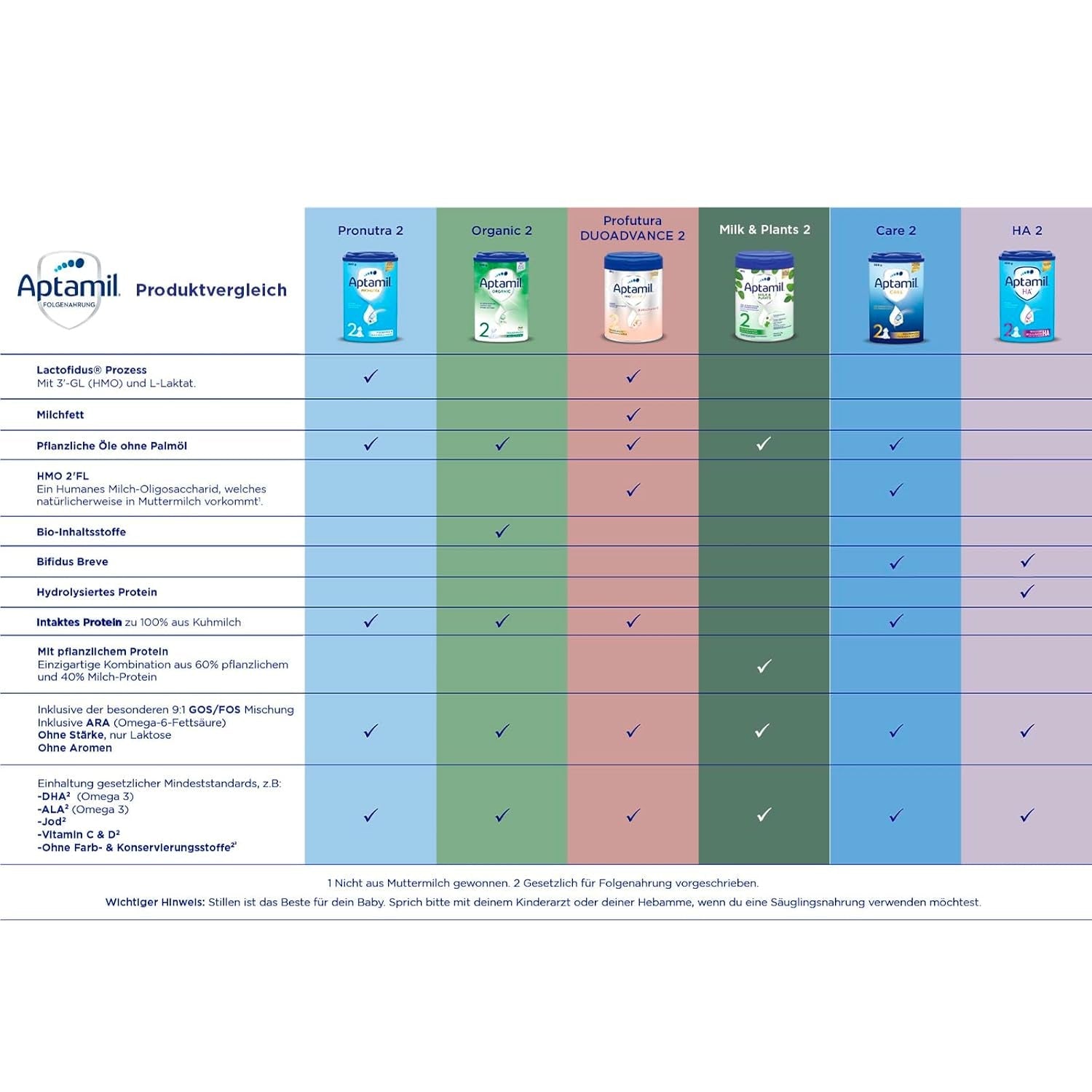 Aptamil HA 2 – Formulă de continuare după 6 luni, cu Omega 3 și 6, DHA, ARA și ALA, Fără lactoză, Fără ulei de palmier, Hrană pentru bebeluși, Lapte praf, 1 x 800g (Pachet de 4)