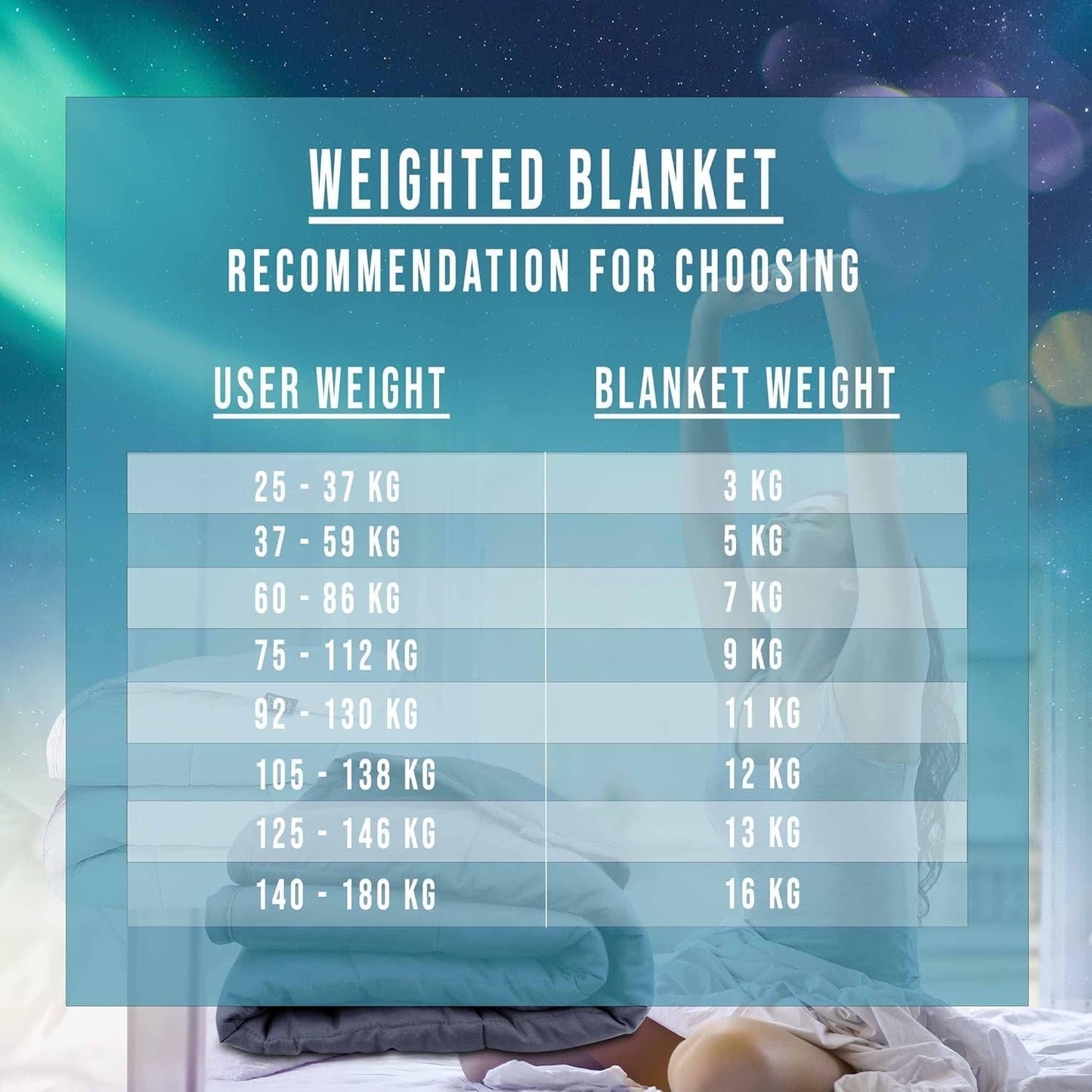 Polar Night pătură ponderată pentru adulți 150 X 200 Cm, 9 Kg - Pătură ponderată pentru somn profund, pătură grea, pătură de terapie din 100% microfibră, pătură relaxantă Oeko-Tex® 100 Standard plapumă Paturi si Cuverturi Polar Night