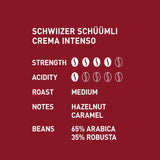 Schwiizer Schüümli Intenso, capsulă, cafea măcinată 1kg - Intensitate 4/5 - certificat UTZ (pachet de 4)