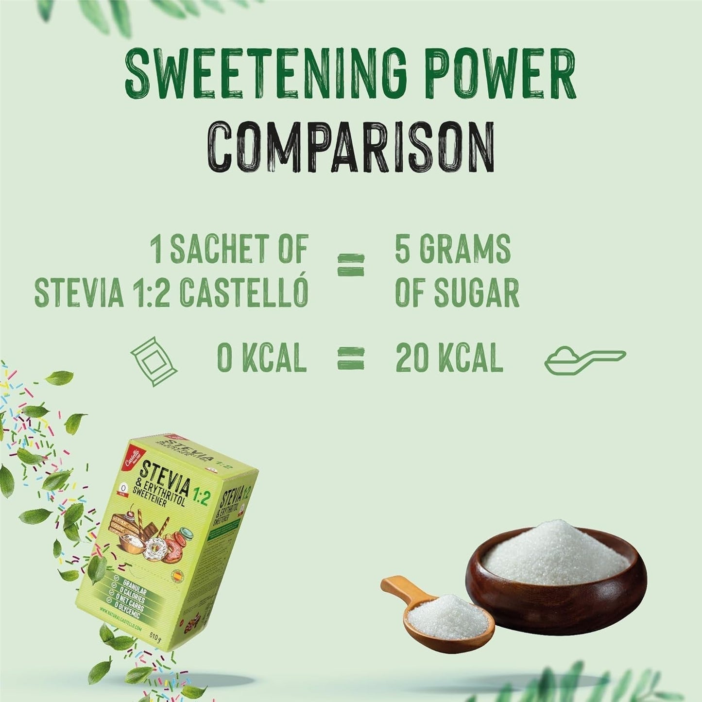 Stevia + Erythrit 1:2 Süßstoff | 204 Beutel Mit 2,5 G | 100% Natürlicher Zuckerersatz - 0 Kalorien - 0 Glykämischer Index - Keto Und Paleo - 0 Kohlenhydrate - Kein GVO - Castello since 1907-510 G Indulcitori Naty Shop