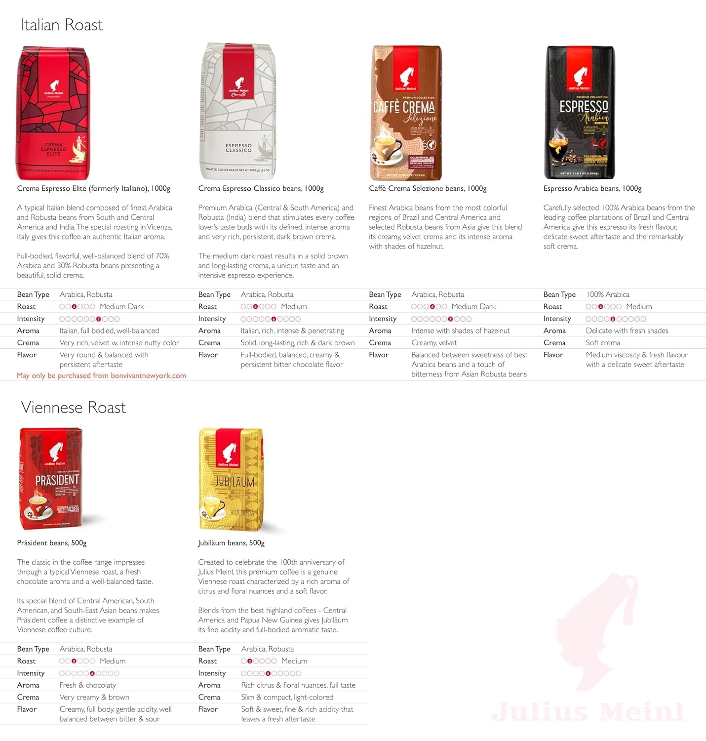 Fasole Meinl Premium Caffe Crema 1kg