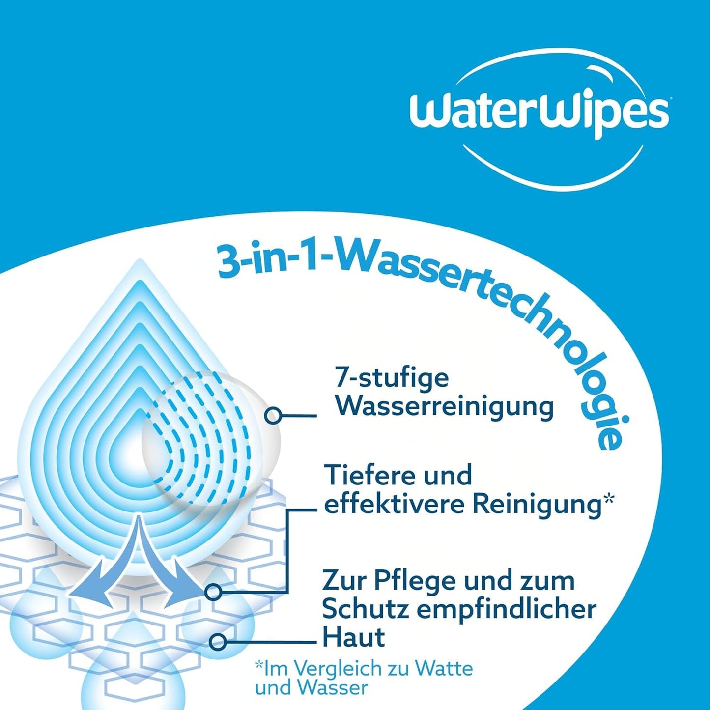 Șervețele umede WaterWipes Sensitive+ On The Go, 100 de șervețele (10 pachete), 3 în 1 curăță, îngrijește, protejează, 99,9% apă, șervețele fără parfum
