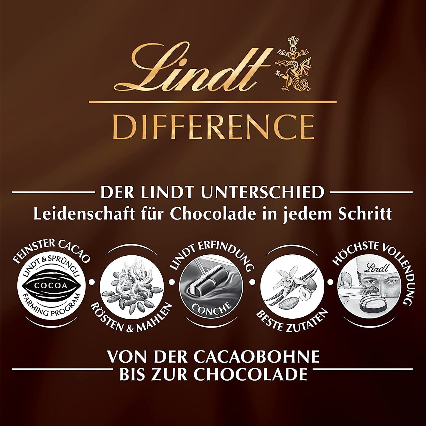 Lindt Ciocolată - Mini Praline | 2 x 155 g | Cutii a câte 32 de praline, fiecare în 5 sortimente delicioase, fără alcool | Cadou de ciocolată | Cadou de ciocolată
