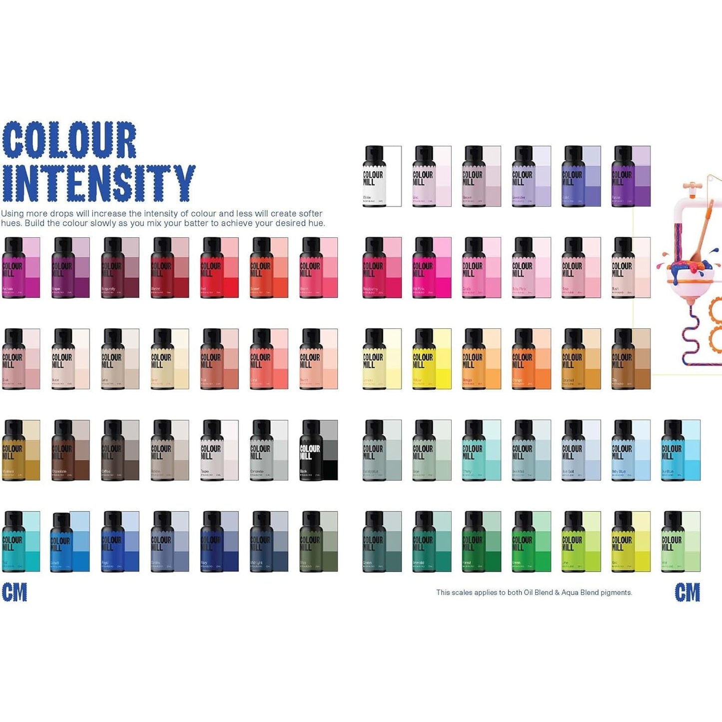 Colorant alimentar Colour Mill Aqua Blend Concrete: Colorant alimentar lichid pe bază de apă - 20 ml