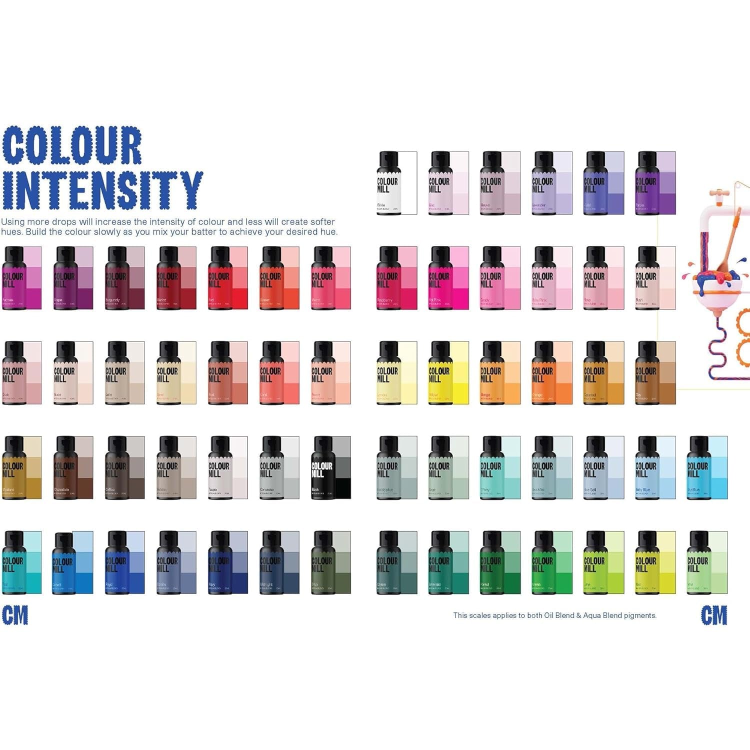 Colorant alimentar Colour Mill Aqua Blend Concrete: Colorant alimentar lichid pe bază de apă - 20 ml