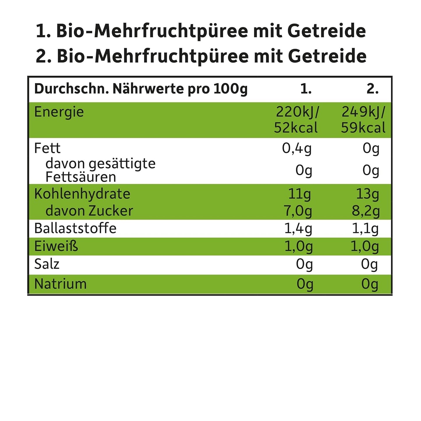 FRECHE FREUNDE Mix Organic la Pungă Comprimabilă Multipack - Fructe + Cereale, Piure de fructe cu cereale într-o pungă compresibilă pentru bebeluși de la 6 luni, vegan, pachet de 3, 3 x (4 x 100g)