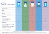 Aptamil Care 2 – Lapte de continuare după 6 luni, cu Omega 3 și 6, DHA și ARA, fără ulei de palmier, hrană pentru bebeluși, lapte praf, 1 x 800 g (pachet de 3)