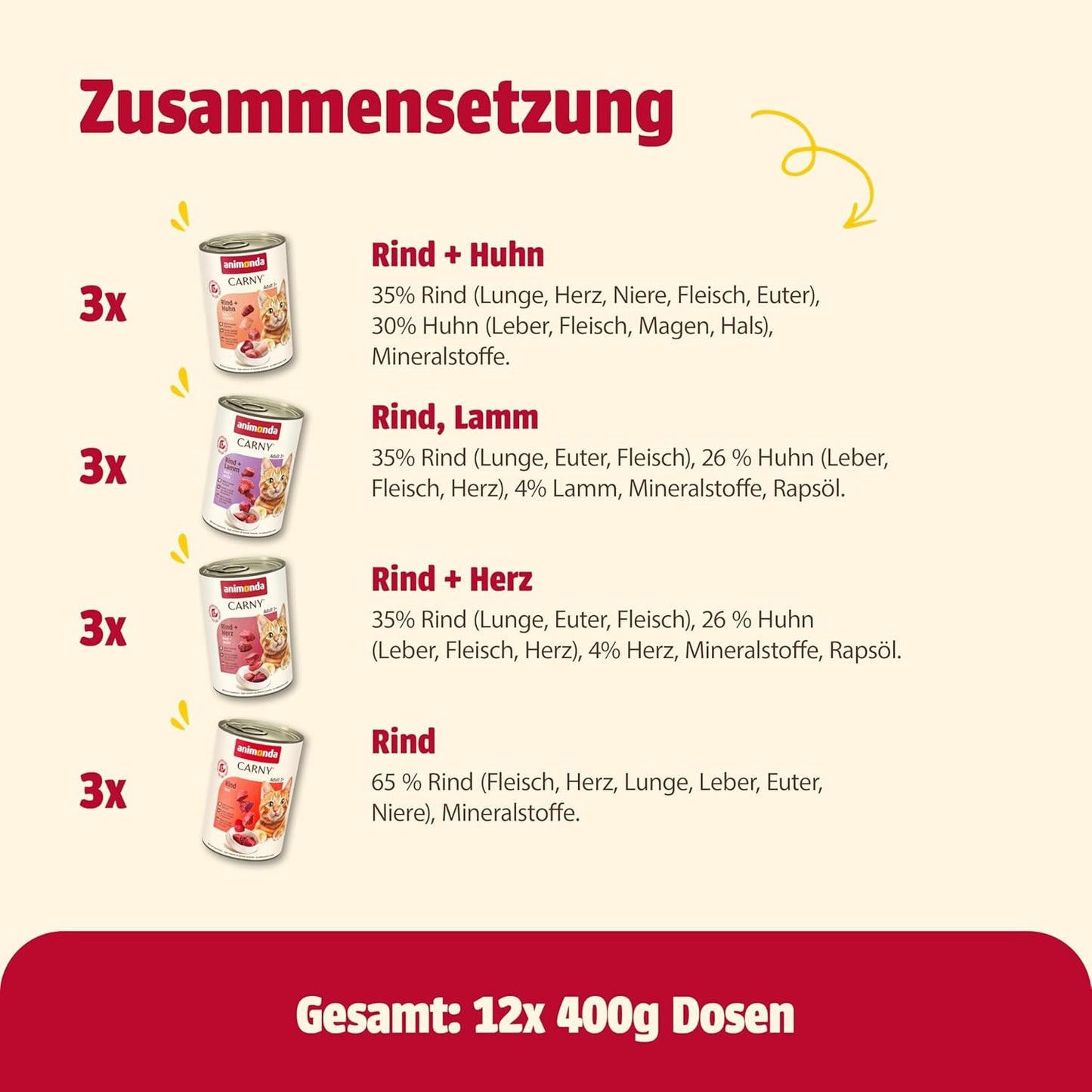animonda Carny Adult Savory Variety (12 x 400 g), hrană umedă pentru pisici adulte, hrană umedă cu ingrediente 100% proaspete, din carne, fără cereale și fără zahăr