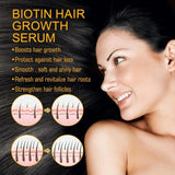 2 bucăți Biotin spray de creștere a părului, ser de creștere a părului, creșterea părului, spray de creștere a părului pentru femei și bărbați, anti-căderea părului, promovează părul mai gros, mai plin și cu creștere mai rapidă Ingrijirea parului Naty Shop