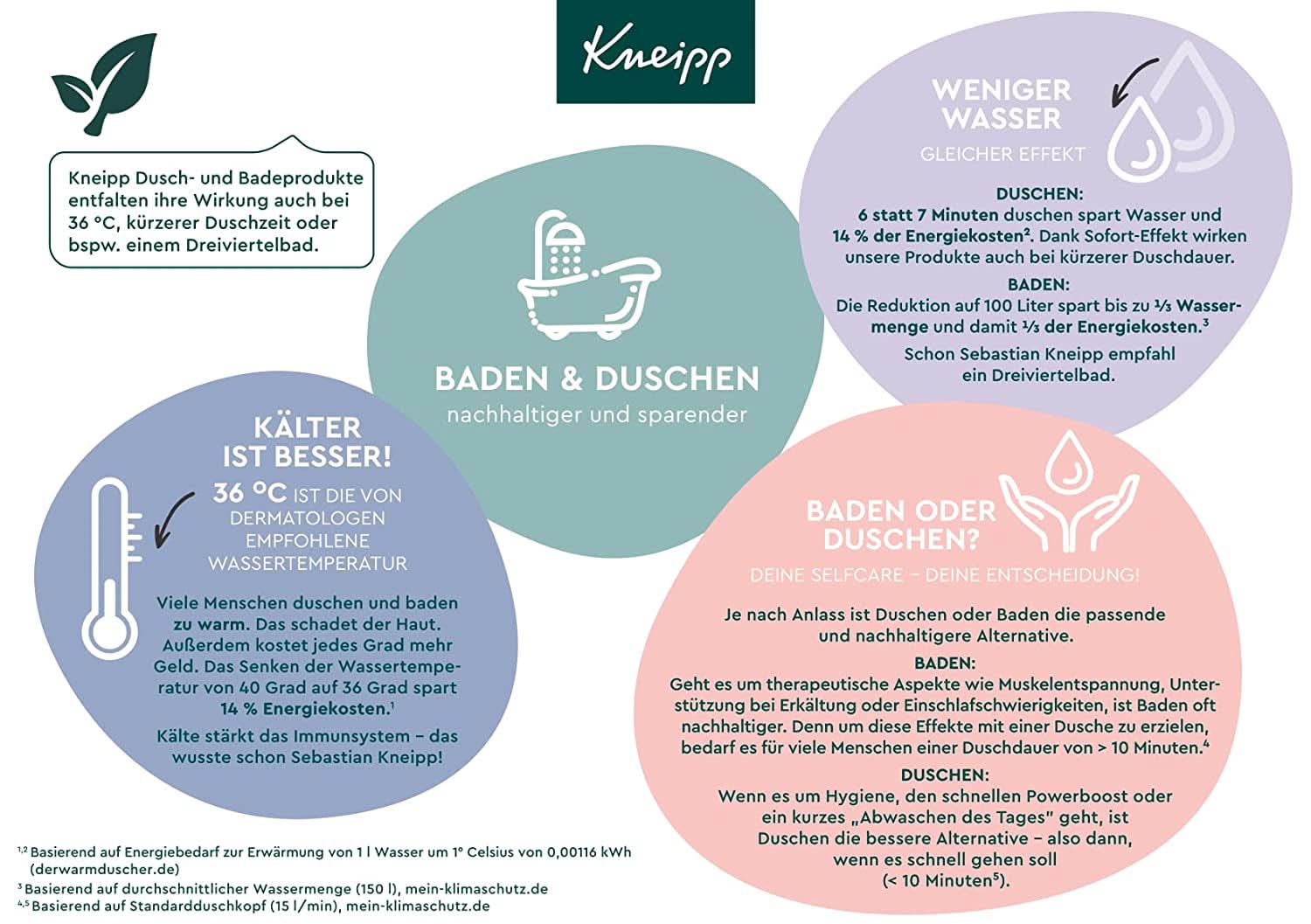 Kneipp Aroma, gel de duș aromat cu extracte naturale de albăstrele, malva și ulei hrănitor natural, 200 ml Duș și baie Naty Shop