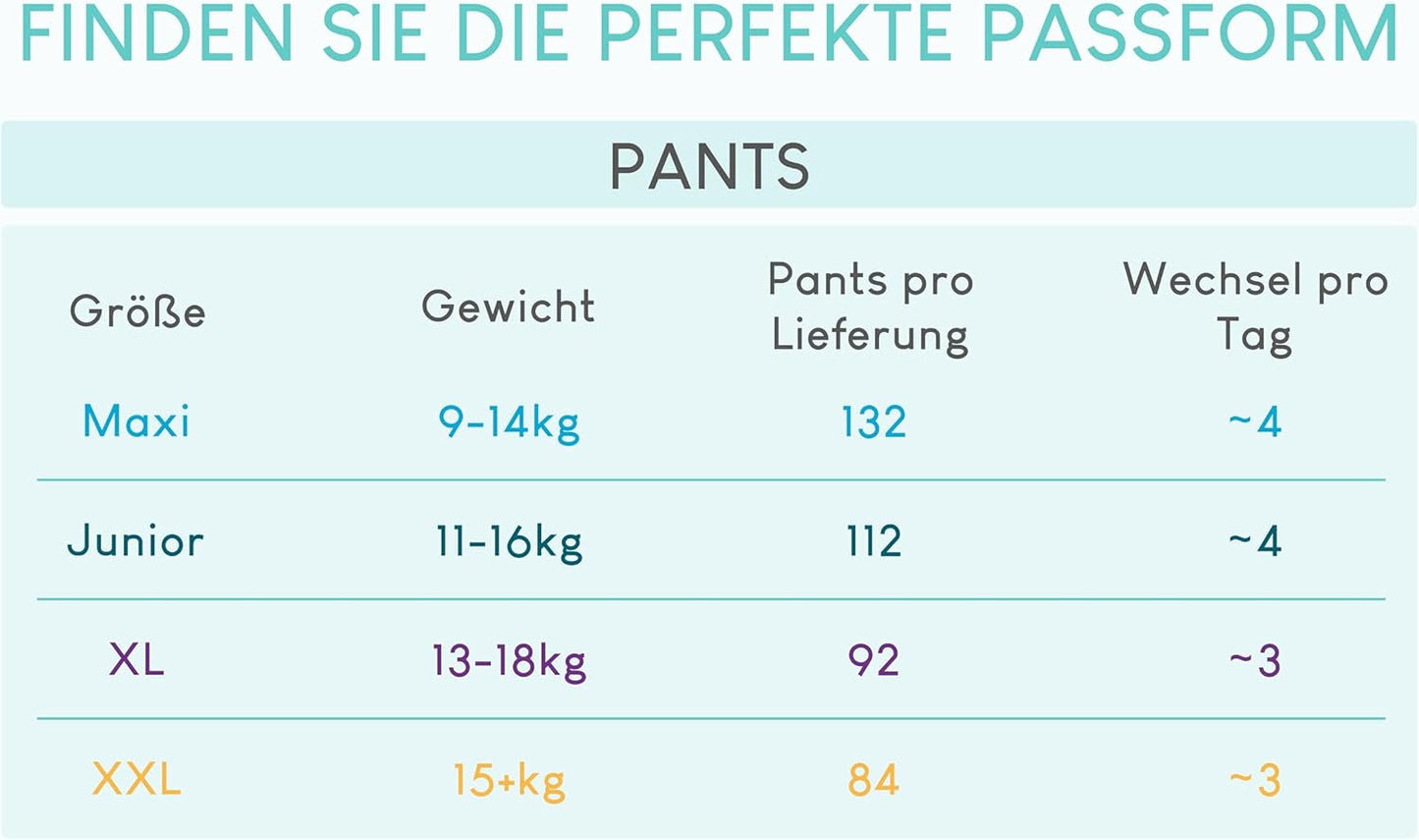 Scutece Pillo, mărimea 7, 84 de bucăți, 4 pachete a câte 21 de scutece fiecare, mărimea 7 - XXL (15+ kg) – Scutece pentru bebeluși