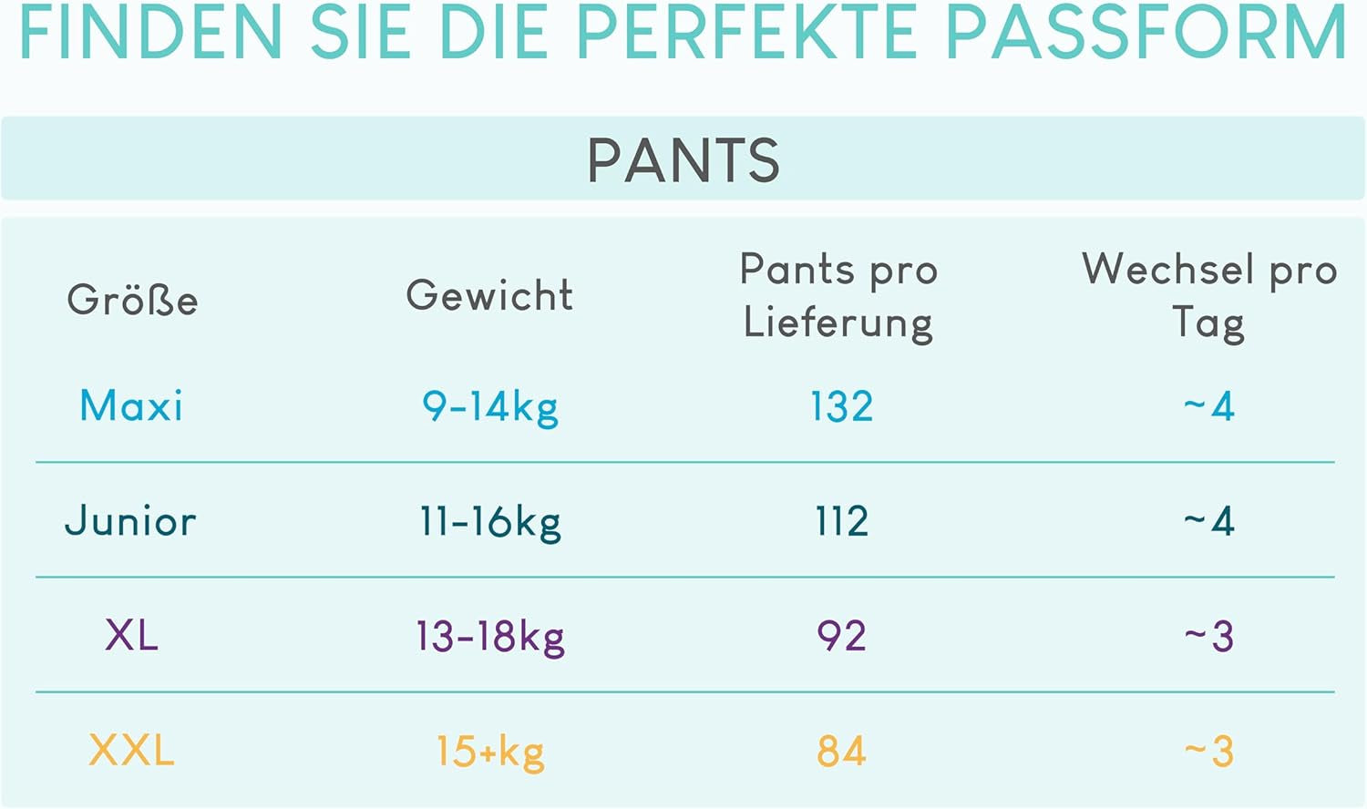 Scutece Pillo, mărimea 7, 84 de bucăți, 4 pachete a câte 21 de scutece fiecare, mărimea 7 - XXL (15+ kg) – Scutece pentru bebeluși