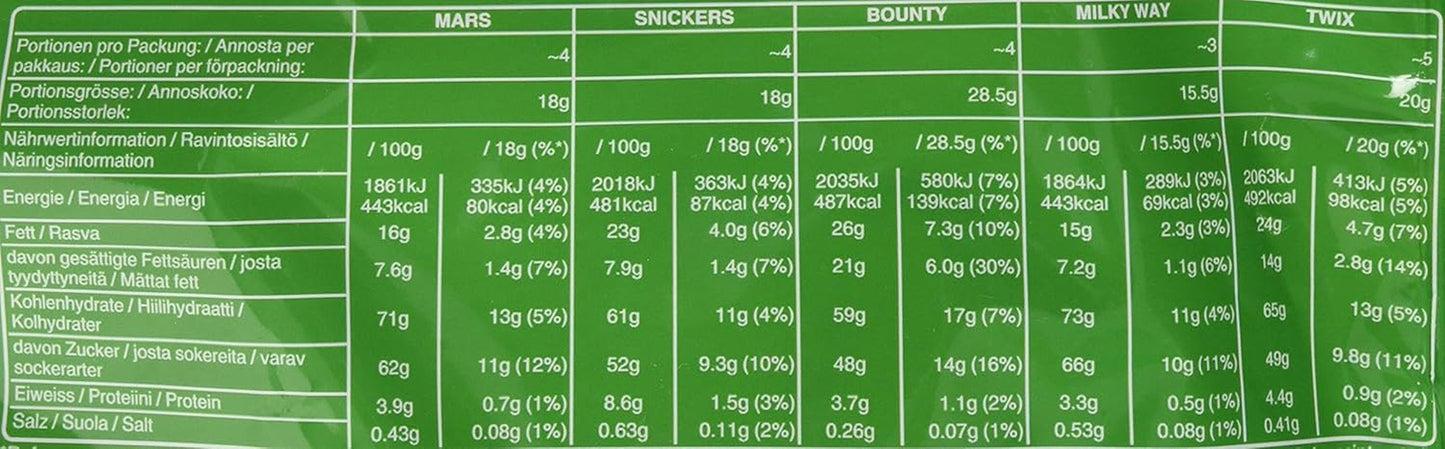 Pliculețe mixte Minis, Snickers, Bounty, Twix, Milky Way, pachet vrac de ciocolată, un pachet (1 x 400 g) (pachet de 5)