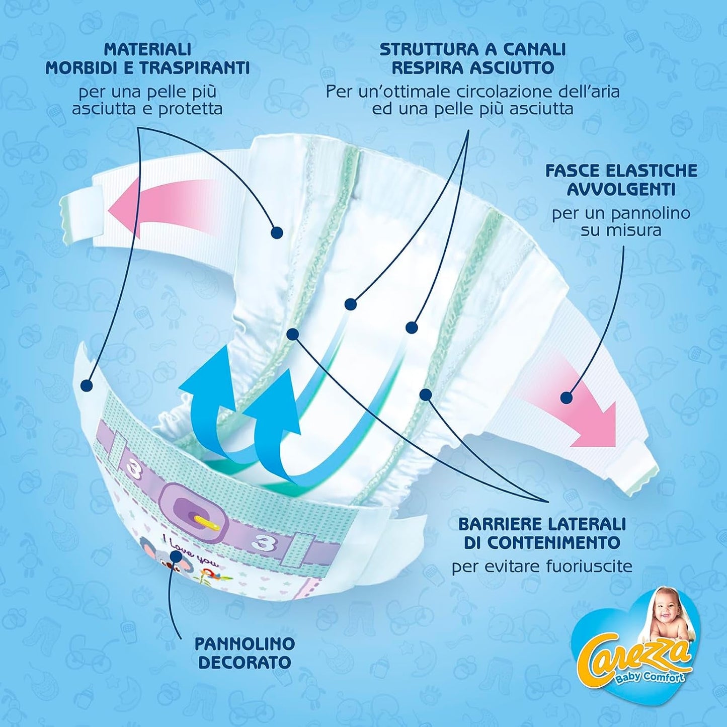 Scutece Baby Comfort Midi | Mărimea 3 (4-9 kg) | 160 de scutece