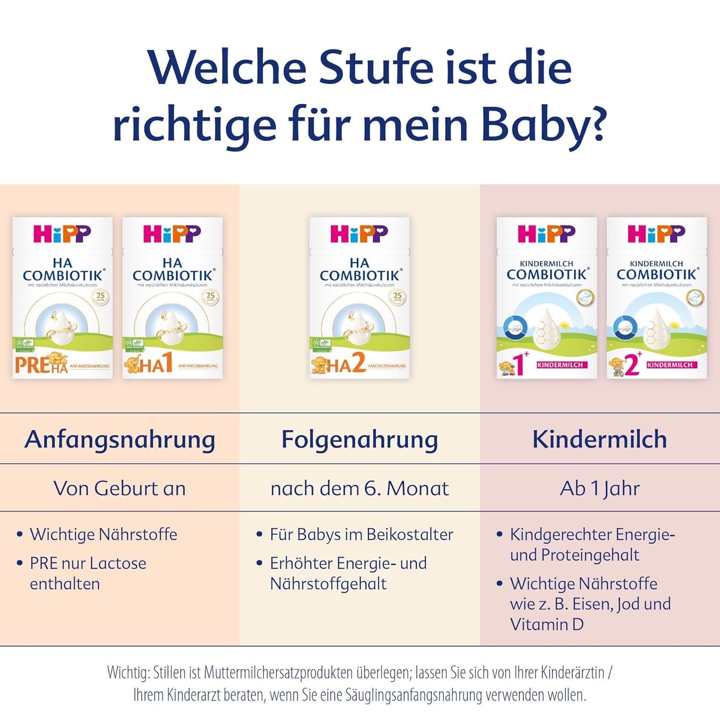 HiPP HA 2 Combiotik (4 x 600g) - Formulă de continuare după 6 luni, cu culturi naturale de acid lactic, fibre alimentare valoroase (GOS), Omega-3, proteine hidrolizate pentru sisteme imunitare sensibile