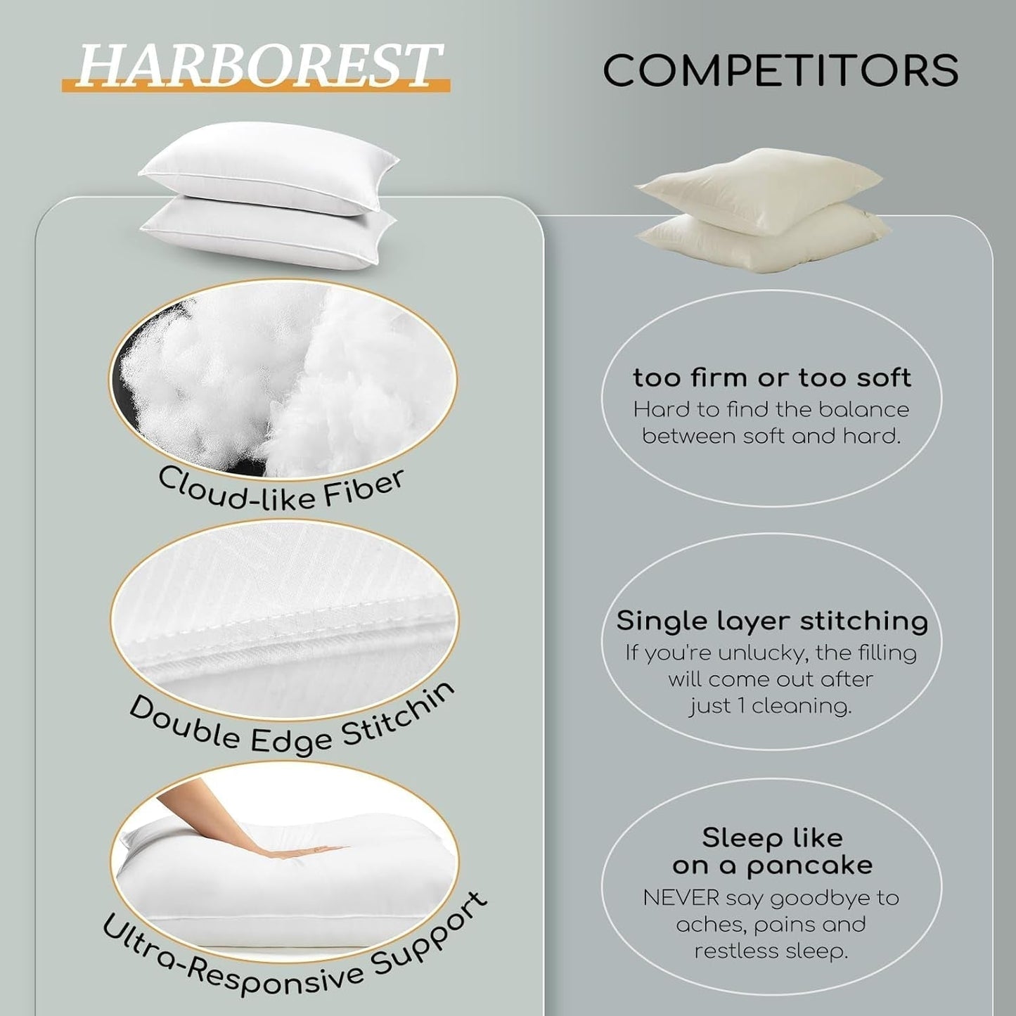 HARBOREST Pernă de pat pentru dormit, 2 bucăți, Pluș de lux, Pernă alternativă, Bună pentru cei care dorm lateral și pe spate, Colecția hotelului, Pernă, Standard/Queensize, 50.8 X 66 Cm Perne standard Naty Shop