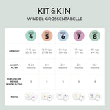 Scutece Kit & Kin Premium Eco, mărimea 4 (9-16 kg), 132 scutece, pe bază de plante și hipoalergenice, protecție fiabilă împotriva scurgerilor, vegane și fără cruzime