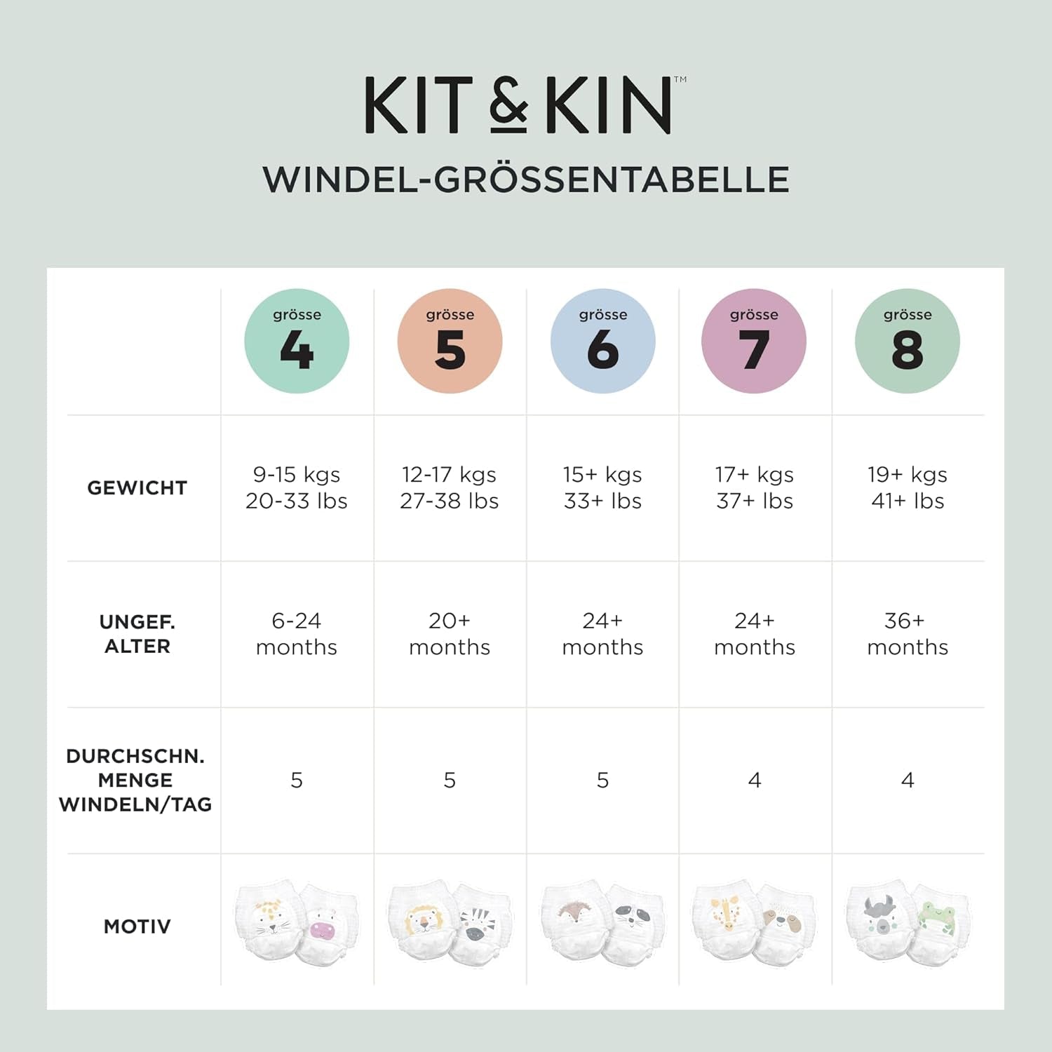Scutece Kit & Kin Premium Eco, mărimea 4 (9-16 kg), 132 scutece, pe bază de plante și hipoalergenice, protecție fiabilă împotriva scurgerilor, vegane și fără cruzime