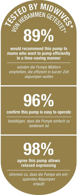 Pompă de sân dublă electrică NUK Nature Sense | Cu baterie, display LCD 2X recipiente pentru lapte matern de 150 ml Accesorii Hrana si Alaptare Bebe Naty Shop
