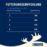 Hrană umedă Bozita Tetra cu eglefin în jeleu – 6 x 370 g hrană pentru pisici fără cereale, fără zahăr adăugat și fără OMG – echilibrată, delicioasă, cu 7,5% proteine și 5% grăsimi